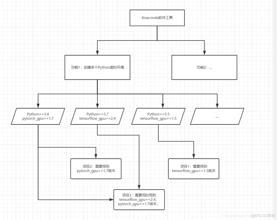 paddlepaddle pytorch对比 paddle tensorflow pytorch_python_02